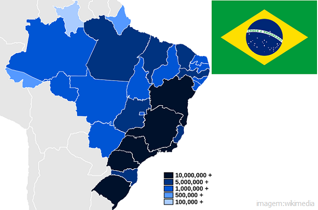 Países mais populosos do mundo - Brasil